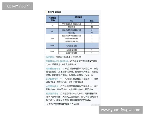 亚博YB网娱乐：最新优惠活动与福利礼包一览