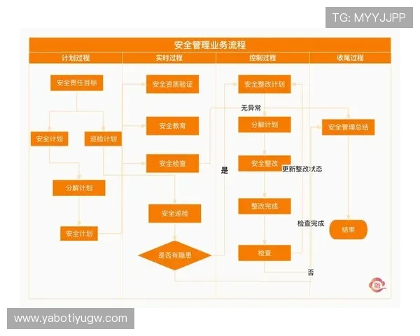 亚博体育旗舰厅登录线路的安全性评估与风险控制策略，保障用户信息安全