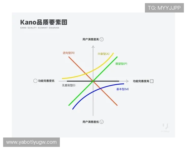 全面解析亚博体育信誉体系如何提升用户体验与平台安全性 全面解析亚博体育信誉体系如何提升用户体验与平台安全性
